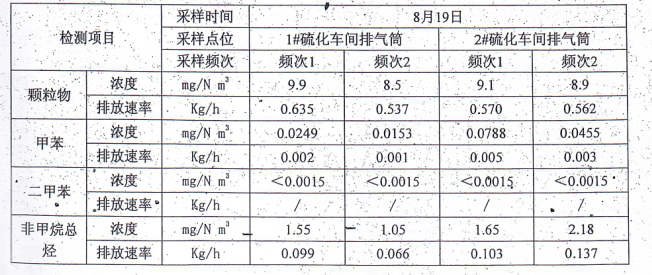 环境信息公开